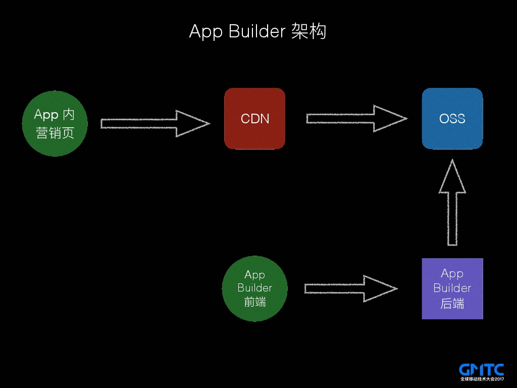 Flask与Vue.js结合部署时,有哪些常见挑战和最佳实践技巧? 第1张 Flask与Vue.js结合部署时,有哪些常见挑战和最佳实践技巧? 第1张