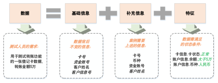 如何高效进行银行数据库的全面测试评估? 第3张 如何高效进行银行数据库的全面测试评估? 第3张