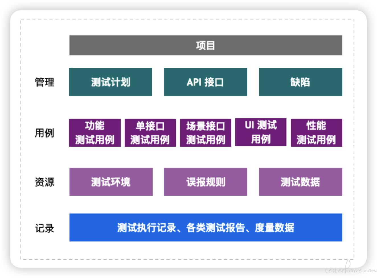 如何高效进行银行数据库的全面测试评估? 第2张 如何高效进行银行数据库的全面测试评估? 第2张