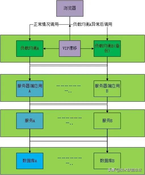分布式存储架构搭建过程中,有哪些关键步骤和注意事项? 第2张 分布式存储架构搭建过程中,有哪些关键步骤和注意事项? 第2张