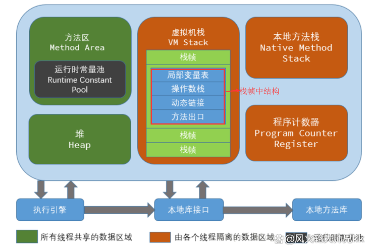 g1javaJava编程中g1垃圾回收器具体应用场景和优势是什么? 第1张 g1javaJava编程中g1垃圾回收器具体应用场景和优势是什么? 第1张