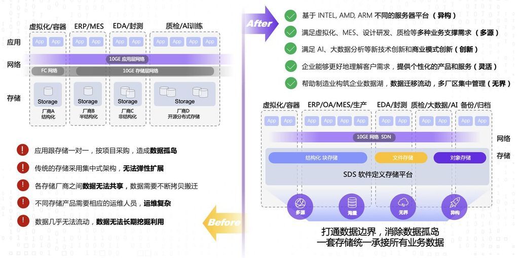 分布式存储规划文档,其具体介绍内容涵盖哪些关键要素与策略? 第2张 分布式存储规划文档,其具体介绍内容涵盖哪些关键要素与策略? 第2张