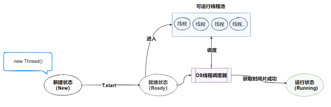 Java线程执行完毕后,有哪些方式能检测确认其结束状态? 第2张 Java线程执行完毕后,有哪些方式能检测确认其结束状态? 第2张