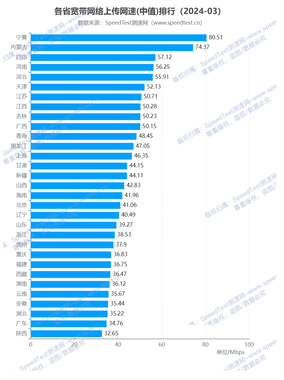 哪个宽带最好?2024年全国宽带排名推荐 第3张 哪个宽带最好?2024年全国宽带排名推荐 第3张