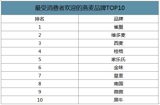 商标燕麦为何如此受欢迎?揭秘其独特魅力与市场地位之谜? 第1张 商标燕麦为何如此受欢迎?揭秘其独特魅力与市场地位之谜? 第1张