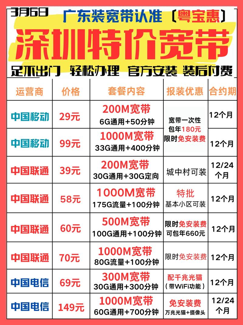 移动宽带电信代理靠谱吗?移动宽带办理、电信宽带资费 第3张 移动宽带电信代理靠谱吗?移动宽带办理、电信宽带资费 第3张