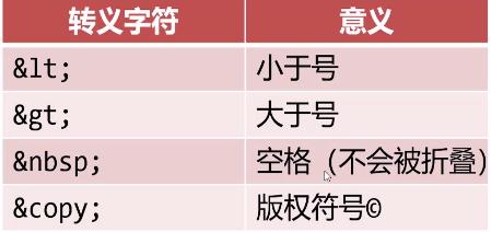 html如何识别c 转义字符 第2张 html如何识别c 转义字符 第2张