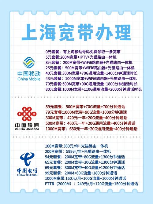 买宽带号哪里便宜?宽带号办理价格及套餐推荐 第2张 买宽带号哪里便宜?宽带号办理价格及套餐推荐 第2张