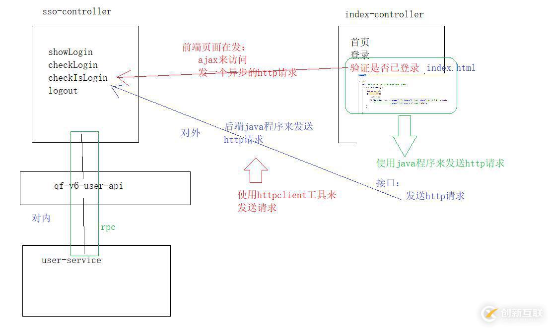 Java网络访问中,有哪些高效抓包技巧和工具推荐? 第1张 Java网络访问中,有哪些高效抓包技巧和工具推荐? 第1张