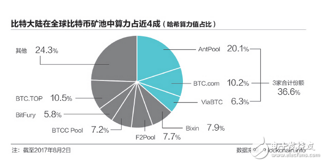 分布式存储币SC,其潜力如何?市场前景及投资风险分析? 第1张 分布式存储币SC,其潜力如何?市场前景及投资风险分析? 第1张