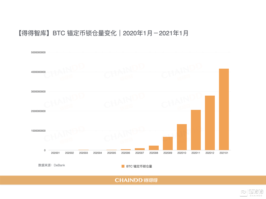 分布式存储币SC,其潜力如何?市场前景及投资风险分析? 第2张 分布式存储币SC,其潜力如何?市场前景及投资风险分析? 第2张