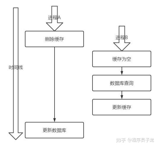 如何准确地在数据库中定义变量,确保数据一致性和查询效率? 第2张 如何准确地在数据库中定义变量,确保数据一致性和查询效率? 第2张