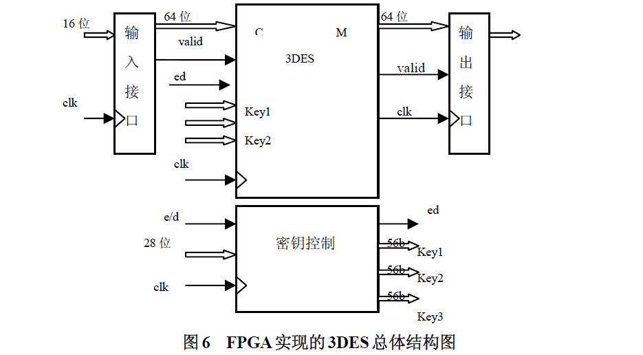 FPGA服务器获取密码的技术原理及具体操作步骤是什么? 第2张 FPGA服务器获取密码的技术原理及具体操作步骤是什么? 第2张