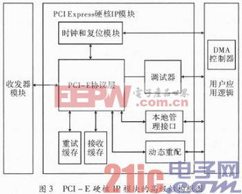 FPGA服务器获取密码的技术原理及具体操作步骤是什么? 第3张 FPGA服务器获取密码的技术原理及具体操作步骤是什么? 第3张