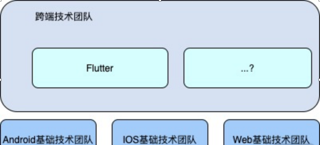 Flutter消息推送中,如何实现高效且稳定的跨平台通知功能? 第1张 Flutter消息推送中,如何实现高效且稳定的跨平台通知功能? 第1张