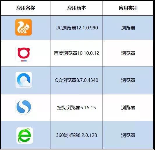 uc浏览器下载量为何居高不下?背后原因揭秘解析 第3张 uc浏览器下载量为何居高不下?背后原因揭秘解析 第3张
