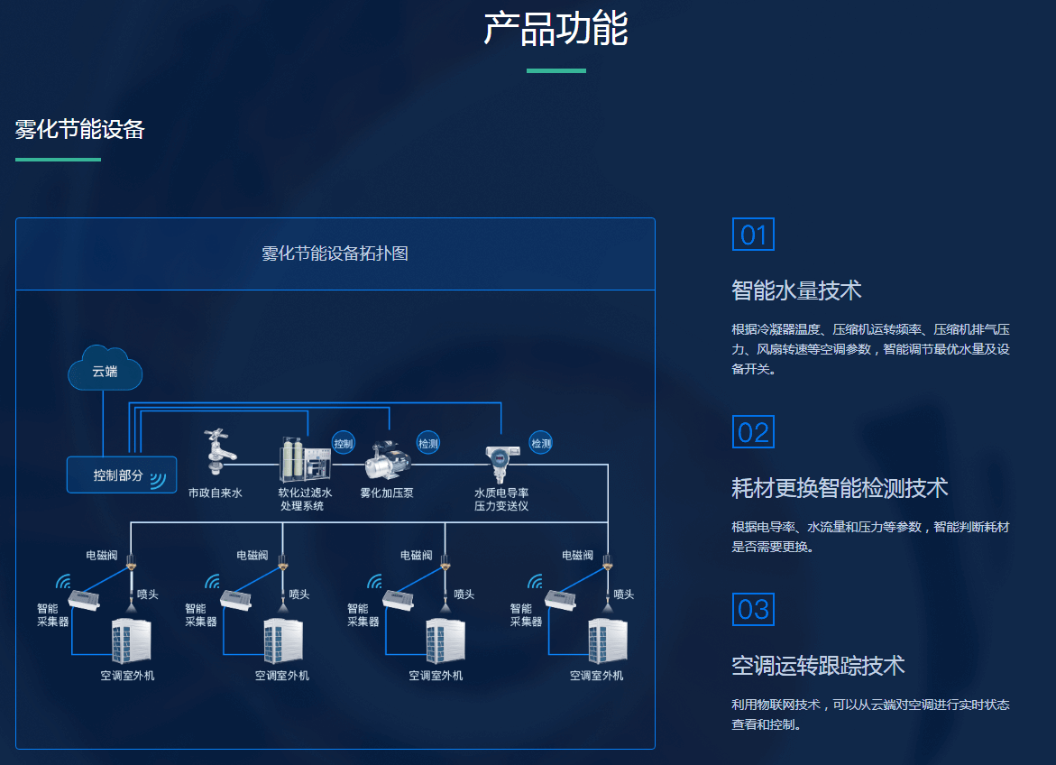 光束物联网科技有限公司是做什么的?物联网解决方案哪家强 第3张 光束物联网科技有限公司是做什么的?物联网解决方案哪家强 第3张