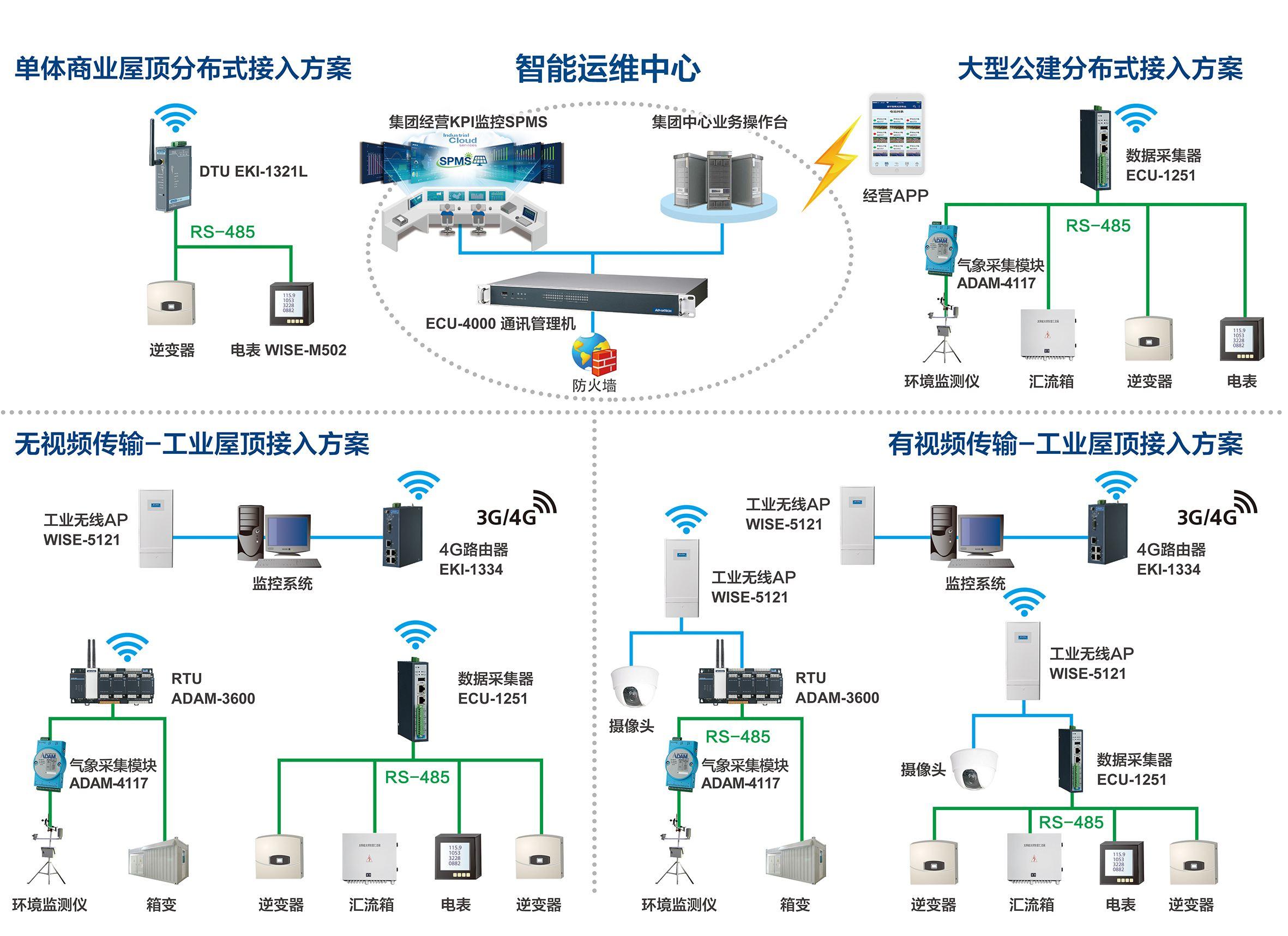 光束物联网科技有限公司是做什么的?物联网解决方案哪家强 第2张 光束物联网科技有限公司是做什么的?物联网解决方案哪家强 第2张