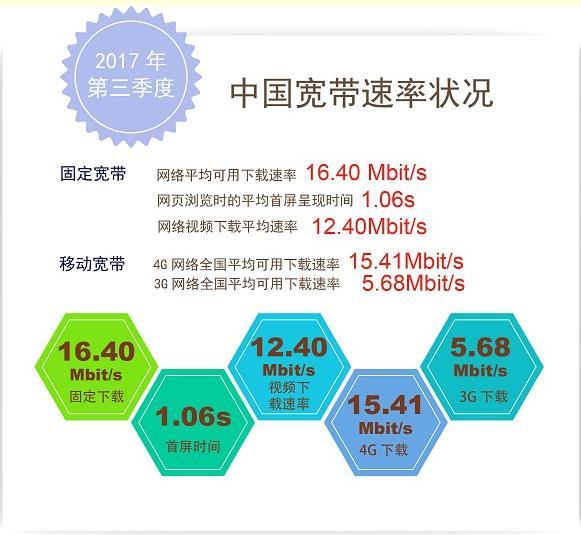 移动宽带6m怎么样,移动宽带6m网速快吗 第1张 移动宽带6m怎么样,移动宽带6m网速快吗 第1张
