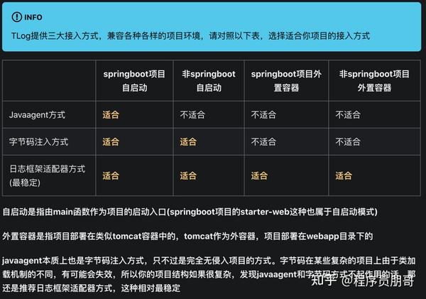 Java开发日志如何撰写才能全面记录项目进展与问题? 第2张 Java开发日志如何撰写才能全面记录项目进展与问题? 第2张