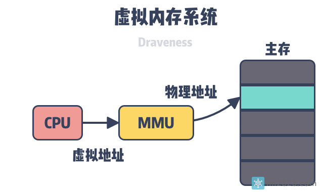 云虚拟主机内存使用如何优化?详细教程揭秘! 第3张 云虚拟主机内存使用如何优化?详细教程揭秘! 第3张