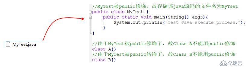 java怎么实现输出 第2张 java怎么实现输出 第2张