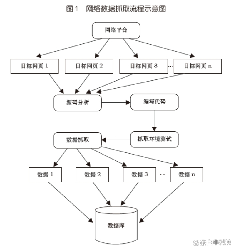 如何高效地从网页中提取并整合数据库信息,实现数据抓取技巧揭秘? 第3张 如何高效地从网页中提取并整合数据库信息,实现数据抓取技巧揭秘? 第3张