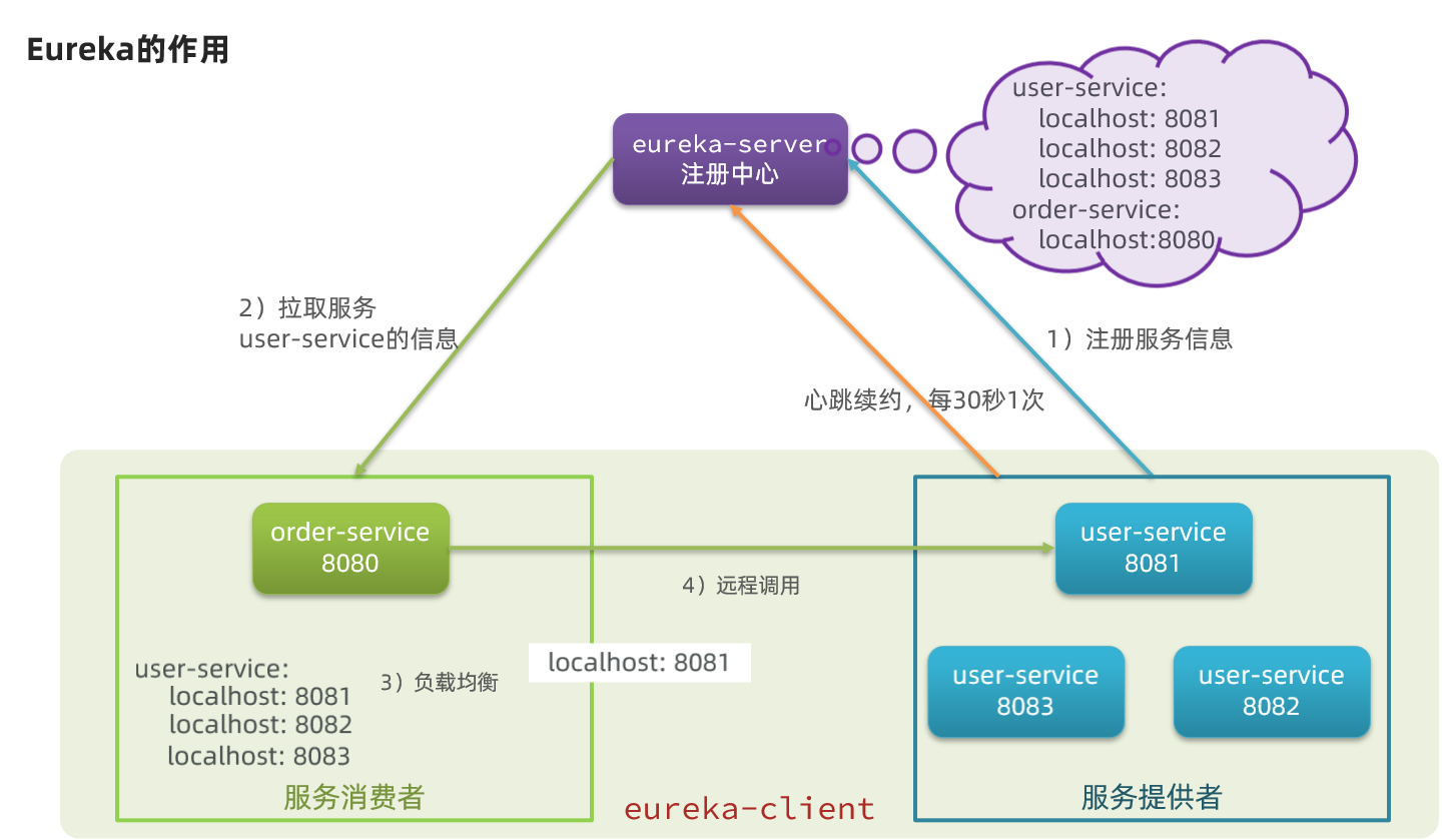 谷歌服务器保修服务具体包含哪些内容?保修期限和范围如何界定? 第1张 谷歌服务器保修服务具体包含哪些内容?保修期限和范围如何界定? 第1张