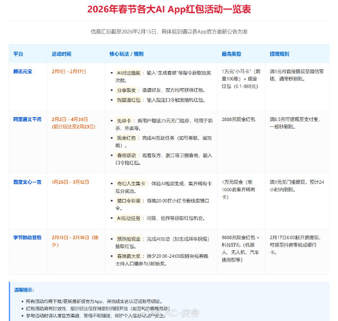 2026年公网IP地址新年活动有什么亮点?参与条件是什么? 第2张 2026年公网IP地址新年活动有什么亮点?参与条件是什么? 第2张