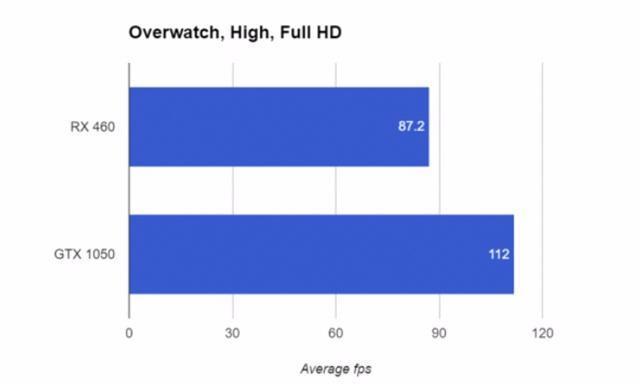 Gtx1063深度学习性能如何?在深度学习领域有哪些应用潜力? 第1张 Gtx1063深度学习性能如何?在深度学习领域有哪些应用潜力? 第1张