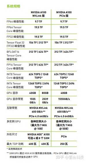 Gtx1063深度学习性能如何?在深度学习领域有哪些应用潜力? 第2张 Gtx1063深度学习性能如何?在深度学习领域有哪些应用潜力? 第2张
