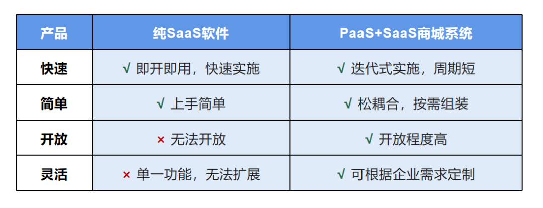 asp下拉多选功能如何实现并优化用户体验? 第1张 asp下拉多选功能如何实现并优化用户体验? 第1张