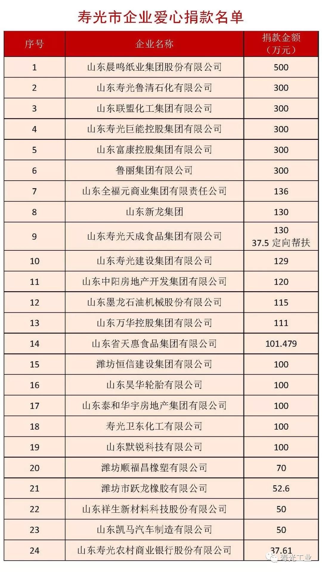 寿光网站建设开发多少钱,寿光做网站公司哪家好 第3张 寿光网站建设开发多少钱,寿光做网站公司哪家好 第3张