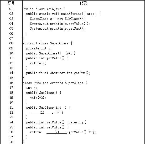 Java文本域添加滚动框的步骤和代码详解? 第2张 Java文本域添加滚动框的步骤和代码详解? 第2张