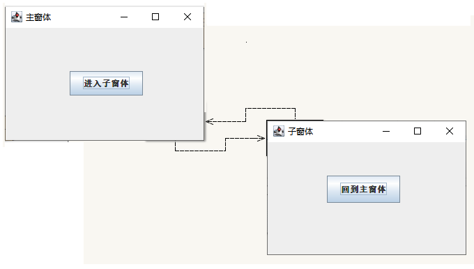 Java程序如何实现最小化窗口的最佳实践方法是什么? 第2张 Java程序如何实现最小化窗口的最佳实践方法是什么? 第2张