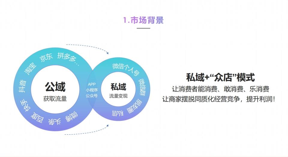 公有云零售业案例,如何实现高效运营与盈利模式创新? 第1张 公有云零售业案例,如何实现高效运营与盈利模式创新? 第1张