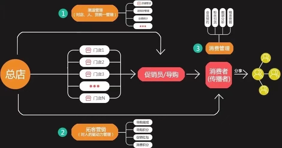 公有云零售业案例,如何实现高效运营与盈利模式创新? 第2张 公有云零售业案例,如何实现高效运营与盈利模式创新? 第2张