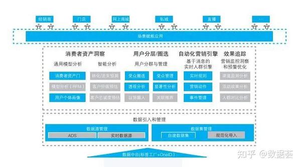 公有云零售业案例,如何实现高效运营与盈利模式创新? 第3张 公有云零售业案例,如何实现高效运营与盈利模式创新? 第3张