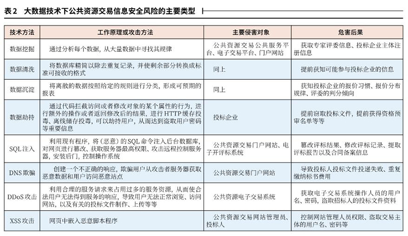 公有链数据安全法律责任,如何界定与防范法律风险? 第3张 公有链数据安全法律责任,如何界定与防范法律风险? 第3张