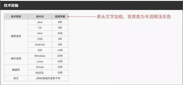 如何轻松为HTML表格设置个性化的背景色?技巧分享,快速实现! 第3张 如何轻松为HTML表格设置个性化的背景色?技巧分享,快速实现! 第3张