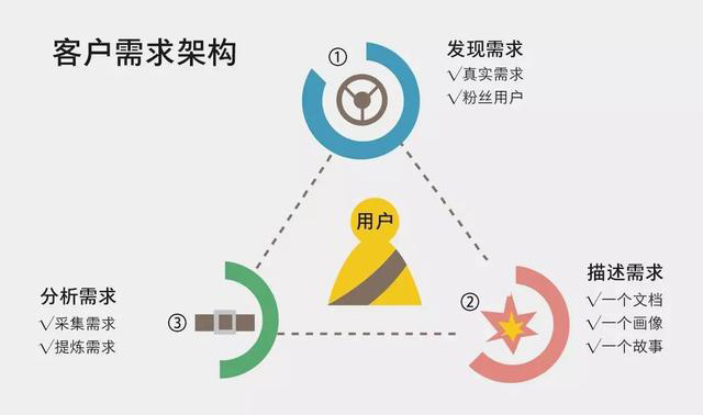 公有云销售如何精准定位客户需求,实现高效策略与业绩突破? 第1张 公有云销售如何精准定位客户需求,实现高效策略与业绩突破? 第1张