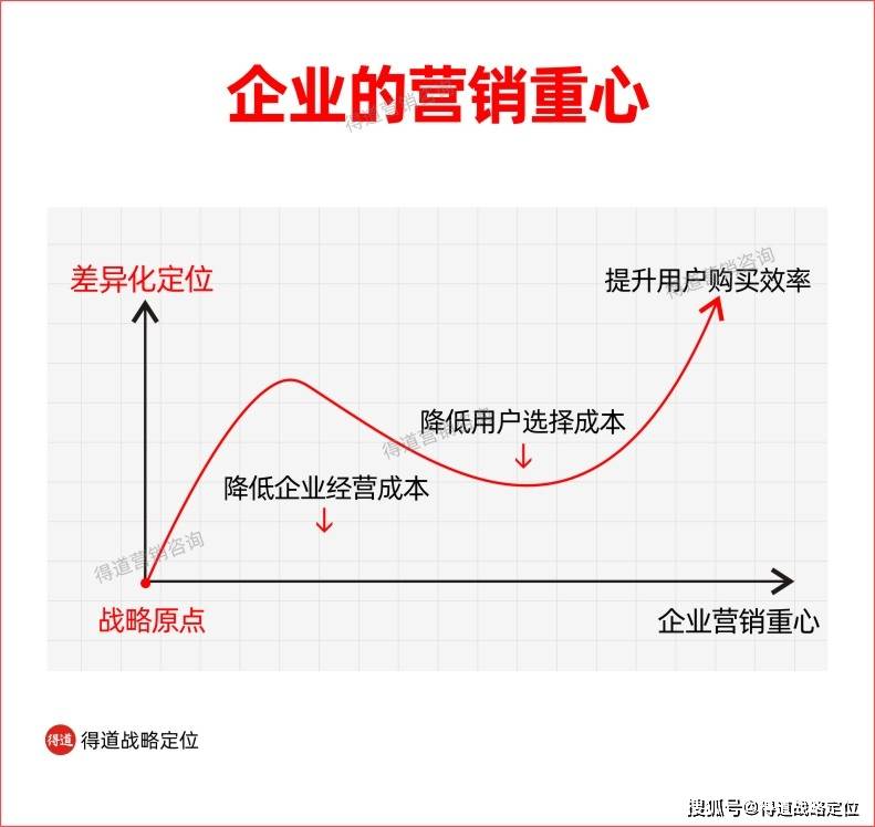 公有云销售如何精准定位客户需求,实现高效策略与业绩突破? 第2张 公有云销售如何精准定位客户需求,实现高效策略与业绩突破? 第2张