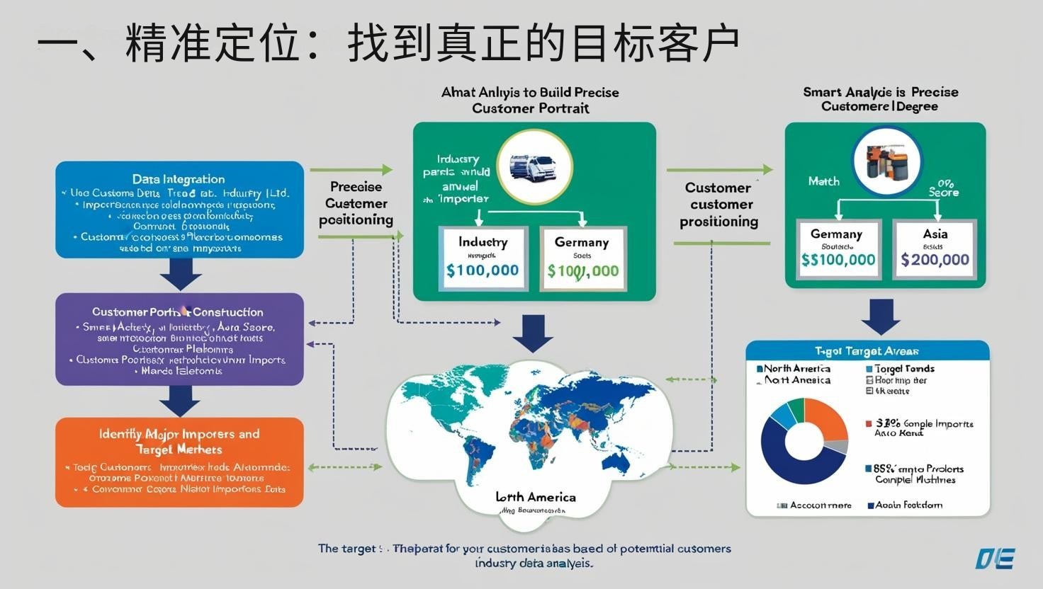 公有云销售如何精准定位客户需求,实现高效策略与业绩突破? 第3张 公有云销售如何精准定位客户需求,实现高效策略与业绩突破? 第3张