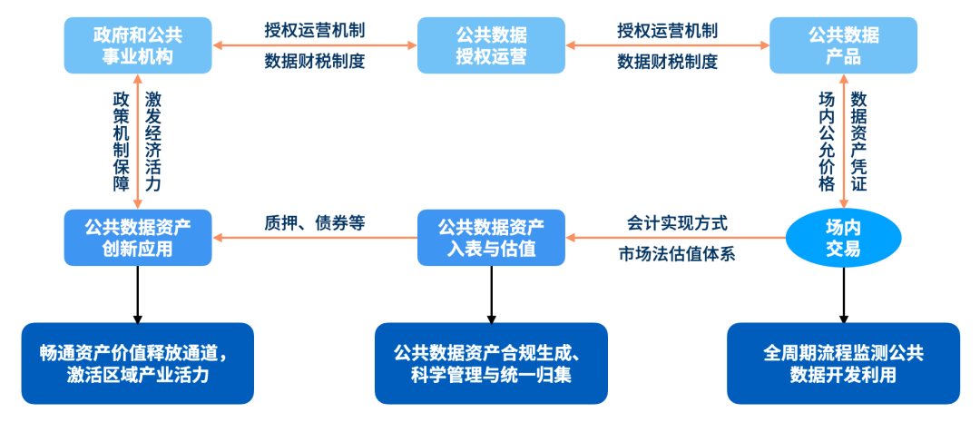 公有数据库如何平衡开放性与数据安全,实现高效共享与合规使用? 第2张 公有数据库如何平衡开放性与数据安全,实现高效共享与合规使用? 第2张