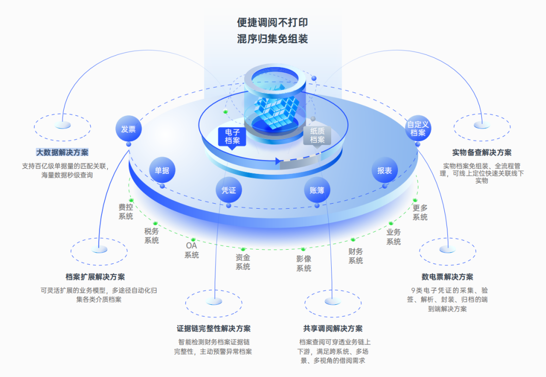 公有数据库如何平衡开放性与数据安全,实现高效共享与合规使用? 第3张 公有数据库如何平衡开放性与数据安全,实现高效共享与合规使用? 第3张
