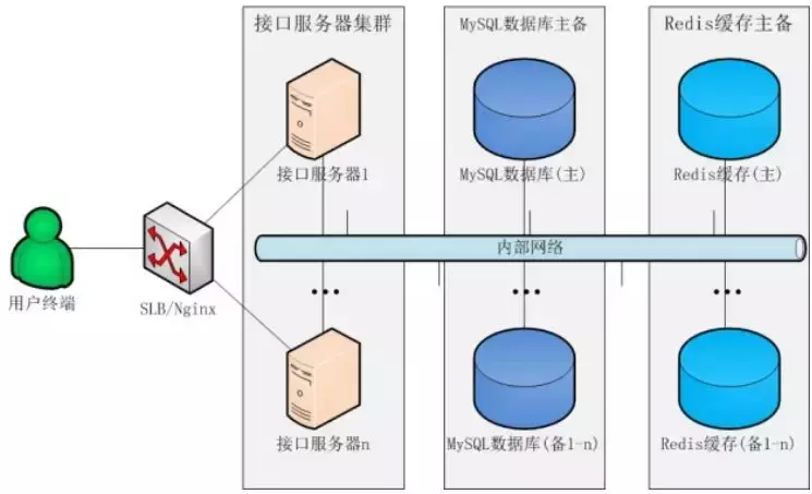 接口服务器搭建,如何高效构建稳定、安全的接口服务器? 第3张 接口服务器搭建,如何高效构建稳定、安全的接口服务器? 第3张