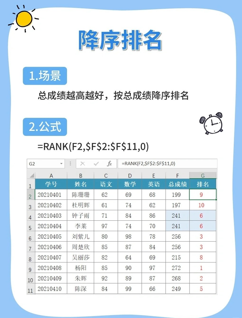 虚拟主机排名函数知识点全解析,如何准确评估排名函数? 第3张 虚拟主机排名函数知识点全解析,如何准确评估排名函数? 第3张