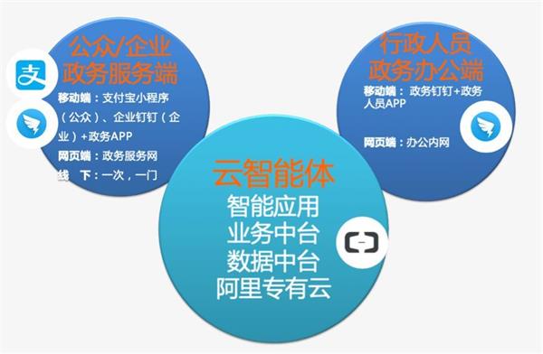 公有化云服务在数字化转型中扮演何种角色?挑战与机遇何在? 第1张 公有化云服务在数字化转型中扮演何种角色?挑战与机遇何在? 第1张