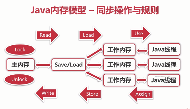 Java并发测试如何做 第1张 Java并发测试如何做 第1张