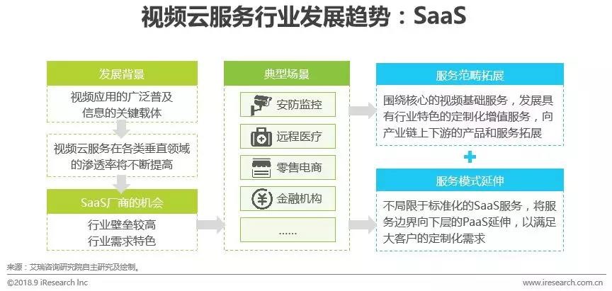 公有云视频监控方案有哪些优缺点?适合哪些场景? 第1张 公有云视频监控方案有哪些优缺点?适合哪些场景? 第1张